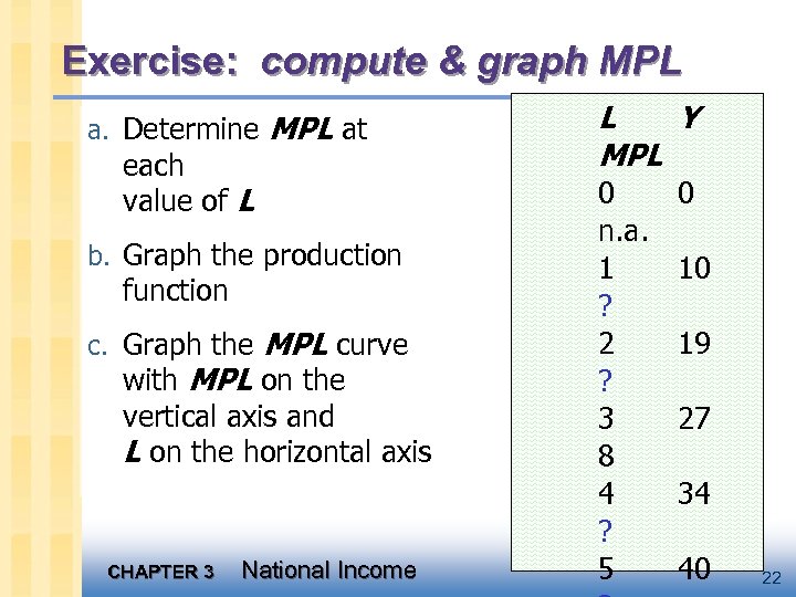 Exercise: compute & graph MPL a. Determine MPL at each value of L b.