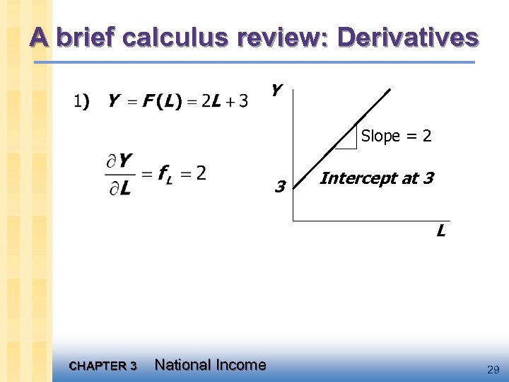 A brief calculus review: Derivatives Y Slope = 2 3 Intercept at 3 L