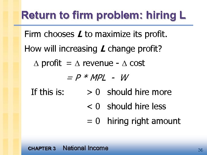 Return to firm problem: hiring L Firm chooses L to maximize its profit. How