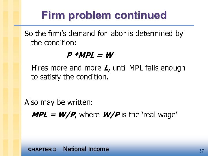 Firm problem continued So the firm’s demand for labor is determined by the condition: