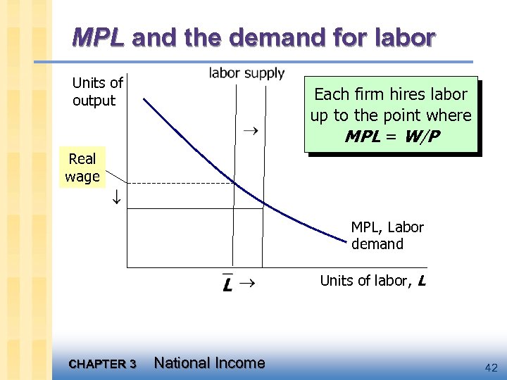 MPL and the demand for labor Units of output Each firm hires labor up