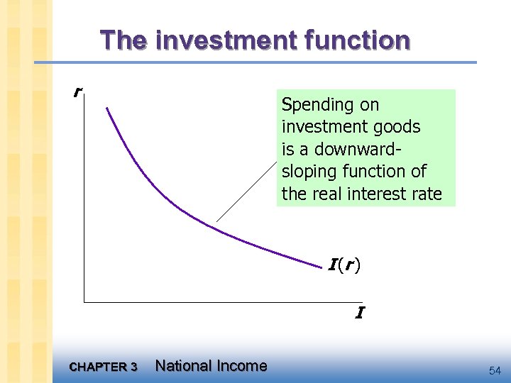 The investment function r Spending on investment goods is a downwardsloping function of the