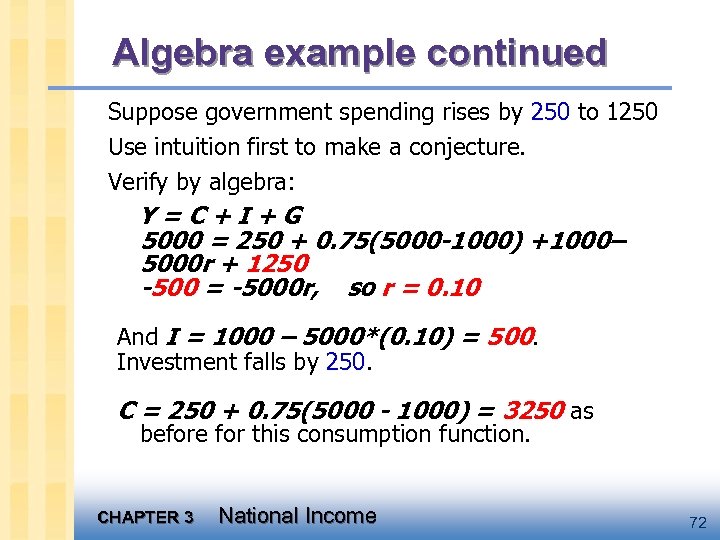 Algebra example continued Suppose government spending rises by 250 to 1250 Use intuition first