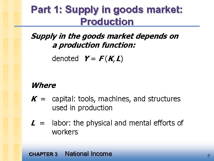 Part 1: Supply in goods market: Production Supply in the goods market depends on