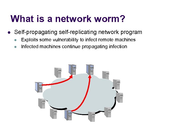 What is a network worm? l Self-propagating self-replicating network program l l Exploits some
