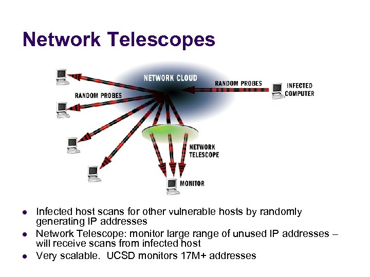 Network Telescopes l l l Infected host scans for other vulnerable hosts by randomly