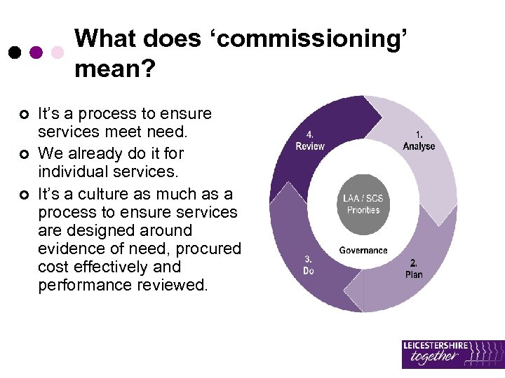 What does ‘commissioning’ mean? ¢ ¢ ¢ It’s a process to ensure services meet