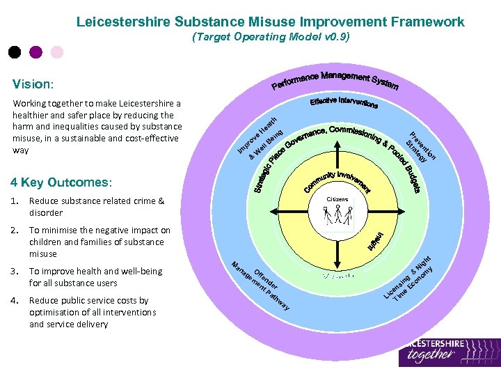 Leicestershire Substance Misuse Improvement Framework (Target Operating Model v 0. 9) Vision: Working together