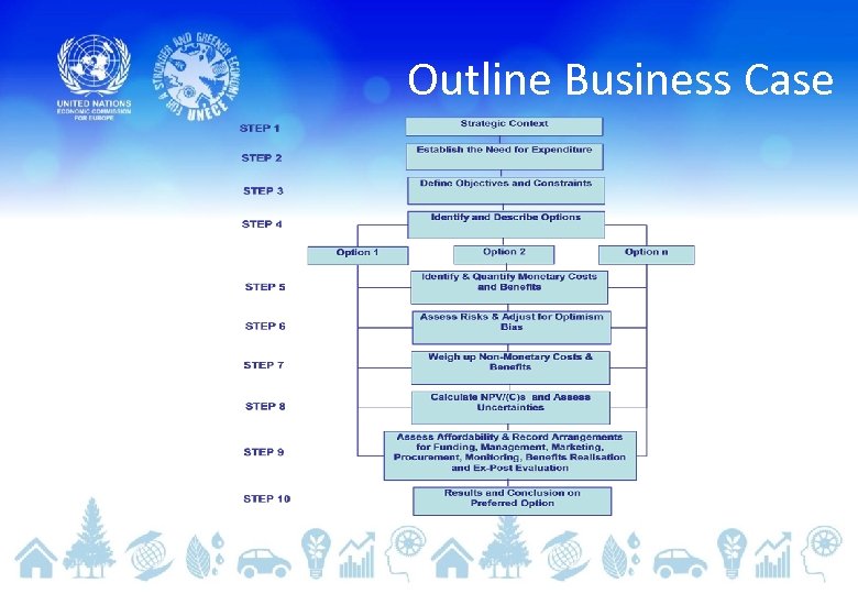 Outline Business Case 