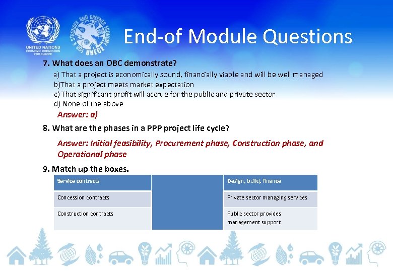 End-of Module Questions 7. What does an OBC demonstrate? a) That a project is