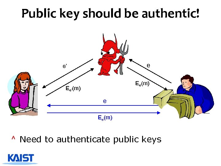 Public key should be authentic! e e’ Ee(m) Ee’(m) e Ee(m) ^ Need to