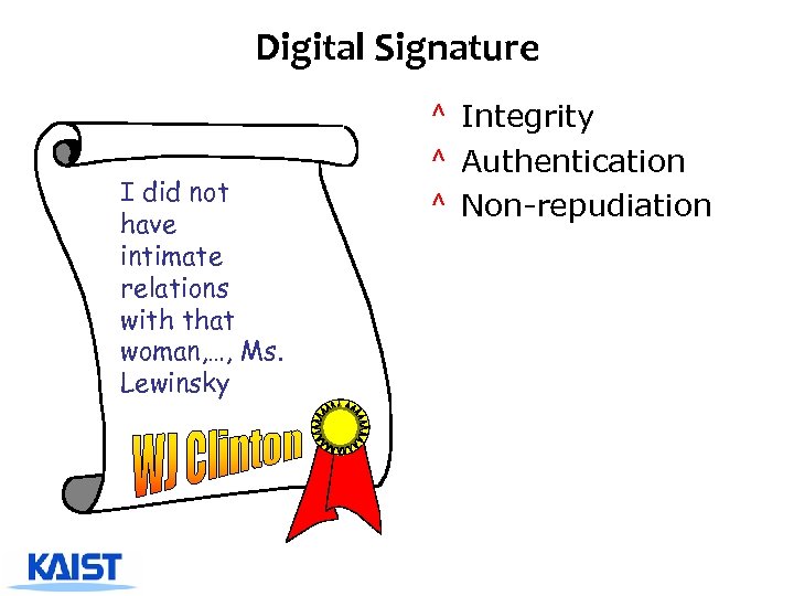 Digital Signature I did not have intimate relations with that woman, …, Ms. Lewinsky