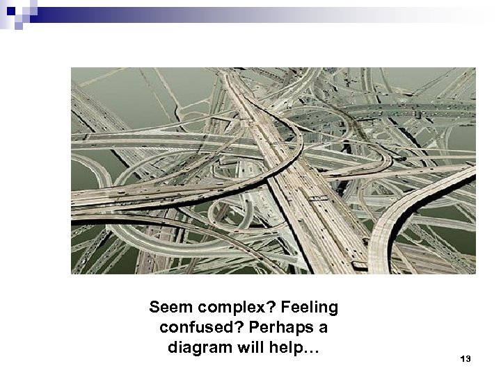 Seem complex? Feeling confused? Perhaps a diagram will help… 13 