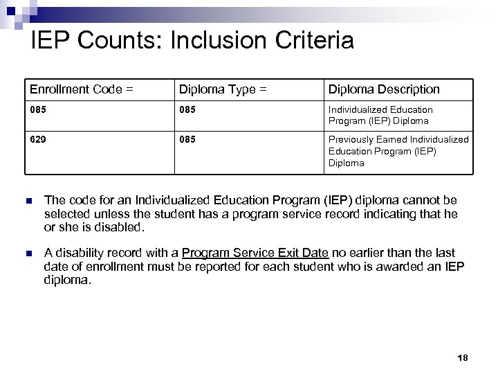 IEP Counts: Inclusion Criteria Enrollment Code = Diploma Type = Diploma Description 085 Individualized