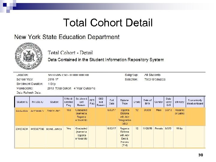 Total Cohort Detail 30 