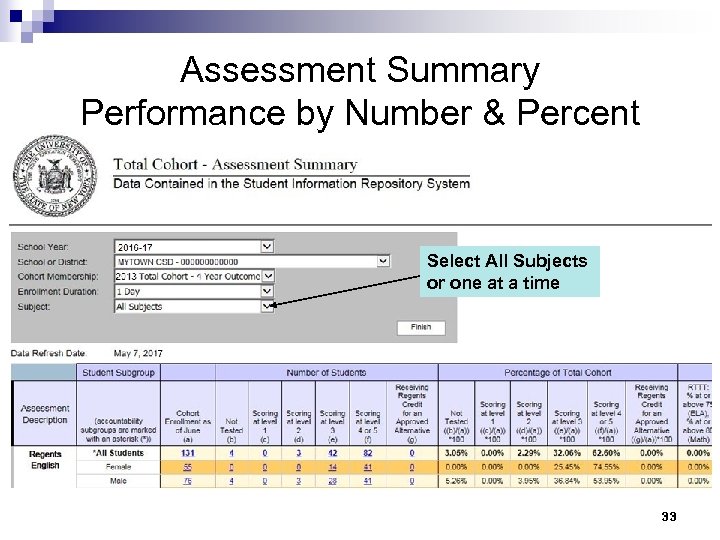 Assessment Summary Performance by Number & Percent Select All Subjects or one at a