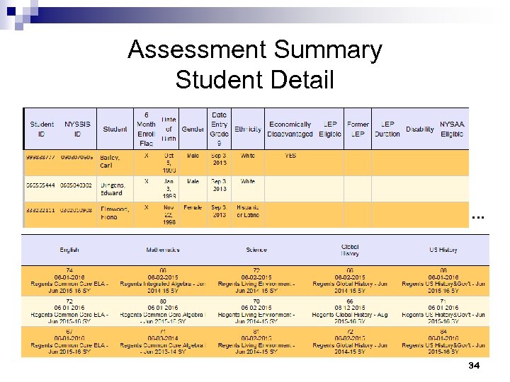 Assessment Summary Student Detail … … 34 