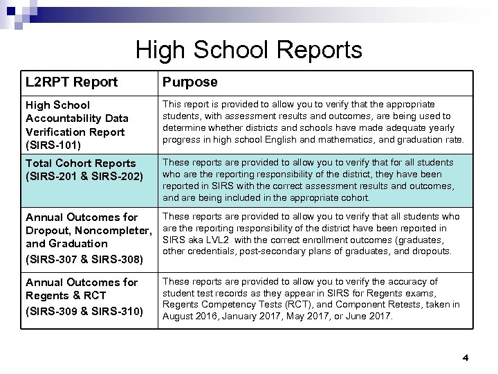 High School Reports L 2 RPT Report Purpose High School Accountability Data Verification Report
