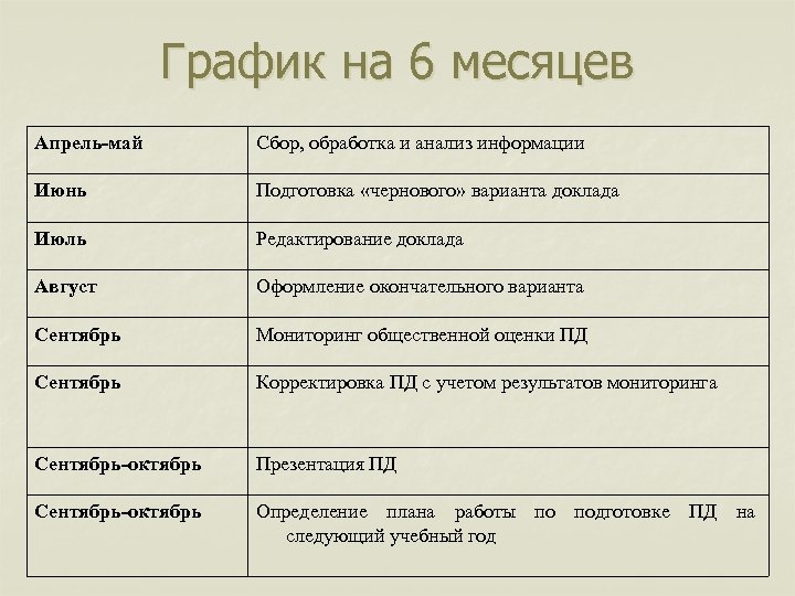 График на 6 месяцев Апрель-май Сбор, обработка и анализ информации Июнь Подготовка «чернового» варианта