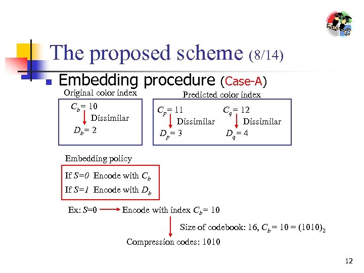 The proposed scheme (8/14) n Embedding procedure Original color index Cb= 10 Dissimilar Db