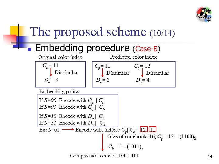 The proposed scheme (10/14) n Embedding procedure Predicted color index Original color index Cb=