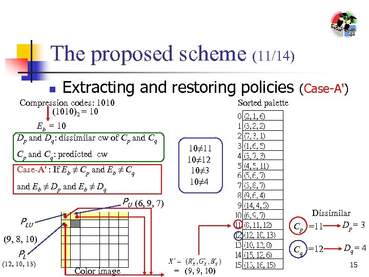 The proposed scheme (11/14) n Extracting and restoring policies Compression codes: 1010 (1010)2 =