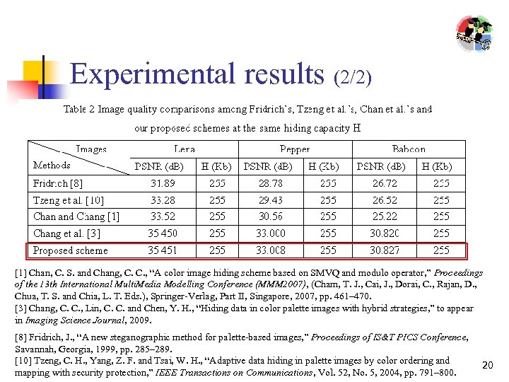 Experimental results (2/2) [1] Chan, C. S. and Chang, C. C. , “A color