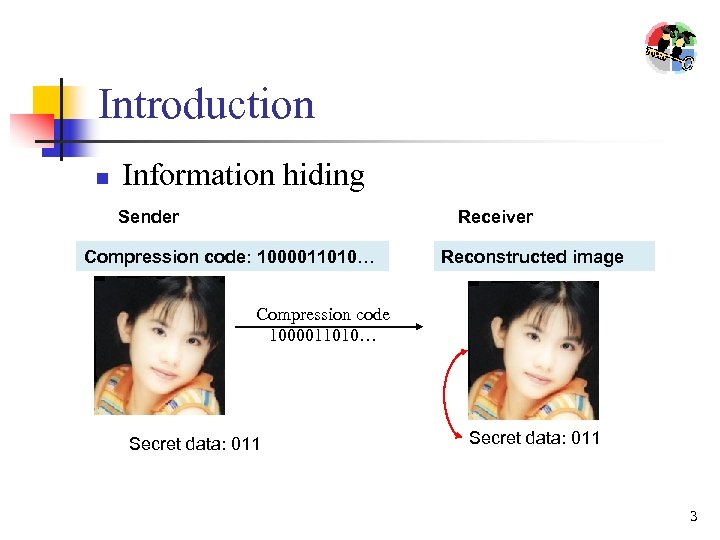 Introduction n Information hiding Sender Receiver Compression code: 1000011010… Color palette image Reconstructed image