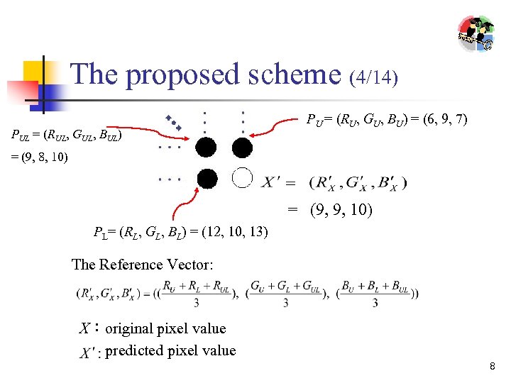 The proposed scheme (4/14) PUL = (RUL, GUL, BUL) PU = (RU, GU, BU)