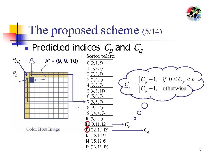 The proposed scheme (5/14) n PLU Predicted indices Cp and Cq Sorted palette Cp