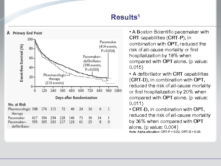 Results 1 • A Boston Scientific pacemaker with CRT capabilities (CRT-P), in combination with