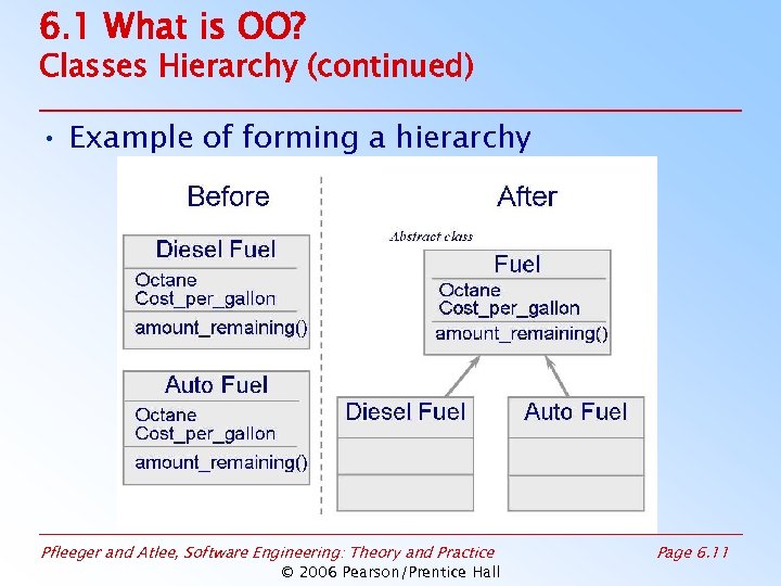 6. 1 What is OO? Classes Hierarchy (continued) • Example of forming a hierarchy