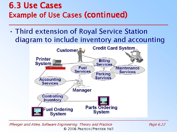 6. 3 Use Cases Example of Use Cases (continued) • Third extension of Royal