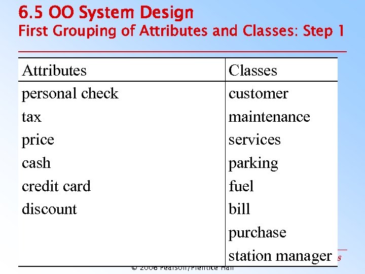 6. 5 OO System Design First Grouping of Attributes and Classes: Step 1 Attributes