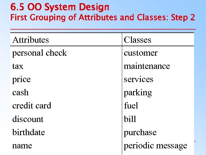 6. 5 OO System Design First Grouping of Attributes and Classes: Step 2 Attributes