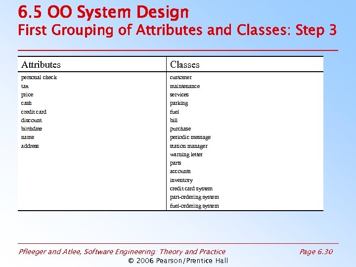6. 5 OO System Design First Grouping of Attributes and Classes: Step 3 Attributes