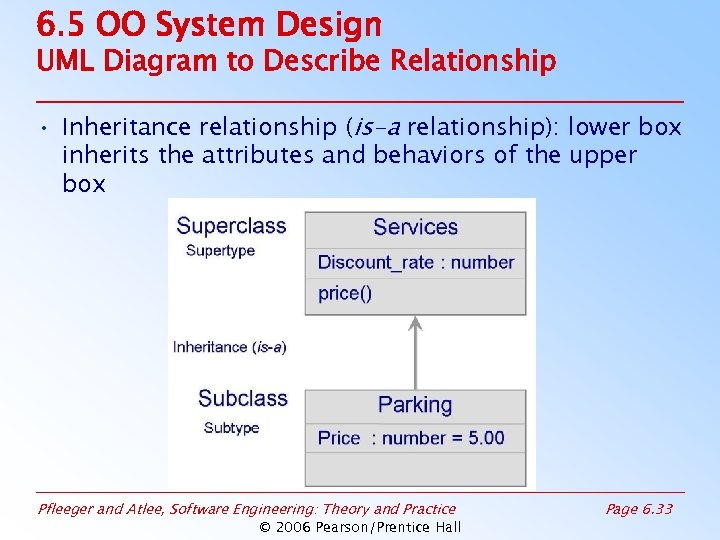 6. 5 OO System Design UML Diagram to Describe Relationship • Inheritance relationship (is-a