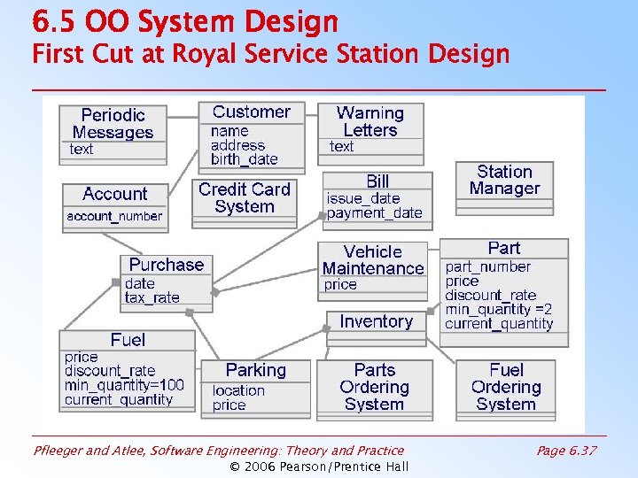 6. 5 OO System Design First Cut at Royal Service Station Design Pfleeger and