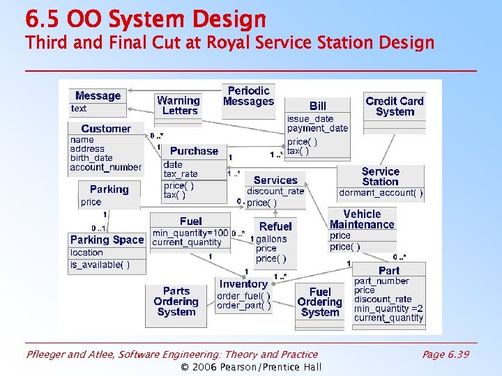 6. 5 OO System Design Third and Final Cut at Royal Service Station Design