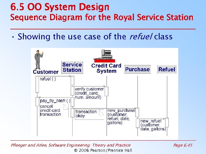 6. 5 OO System Design Sequence Diagram for the Royal Service Station • Showing