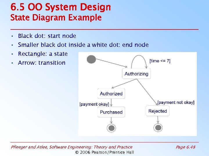 6. 5 OO System Design State Diagram Example • Black dot: start node •