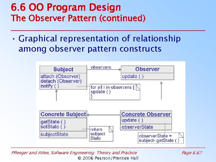 6. 6 OO Program Design The Observer Pattern (continued) • Graphical representation of relationship