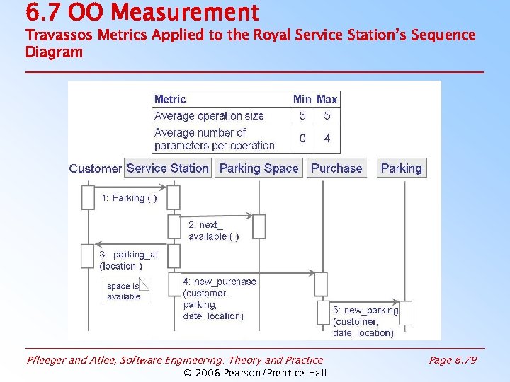 6. 7 OO Measurement Travassos Metrics Applied to the Royal Service Station’s Sequence Diagram