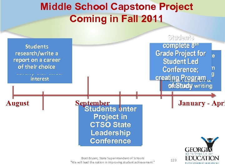Middle School Capstone Project Coming in Fall 2011 During the ELA unit Students entitled