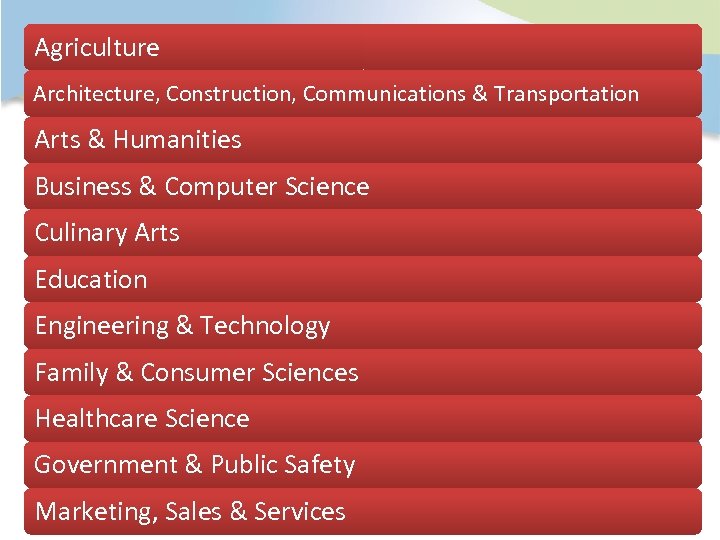 Agriculture Architecture, Construction, Communications & Transportation Arts & Humanities Business & Computer Science Culinary