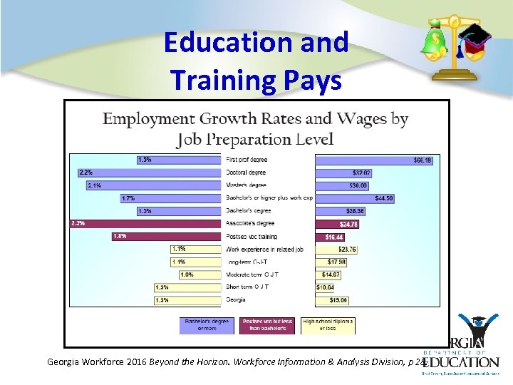Education and Training Pays Georgia Workforce 2016 Beyond the Horizon. Workforce Information & Analysis
