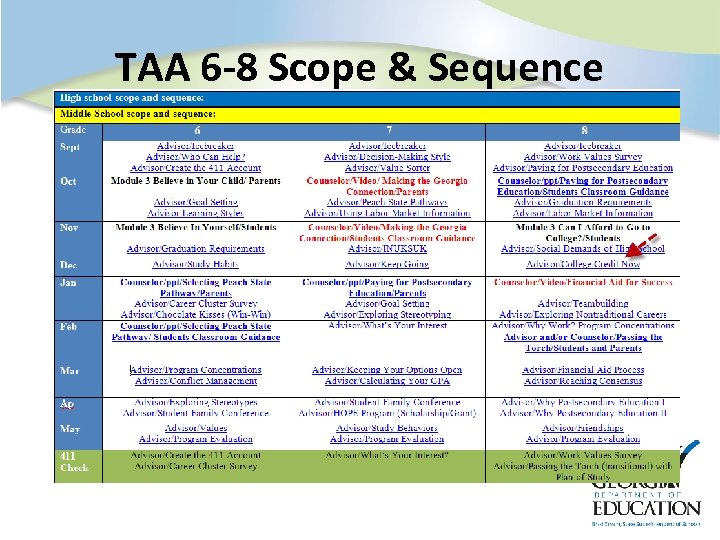 TAA 6 -8 Scope & Sequence 
