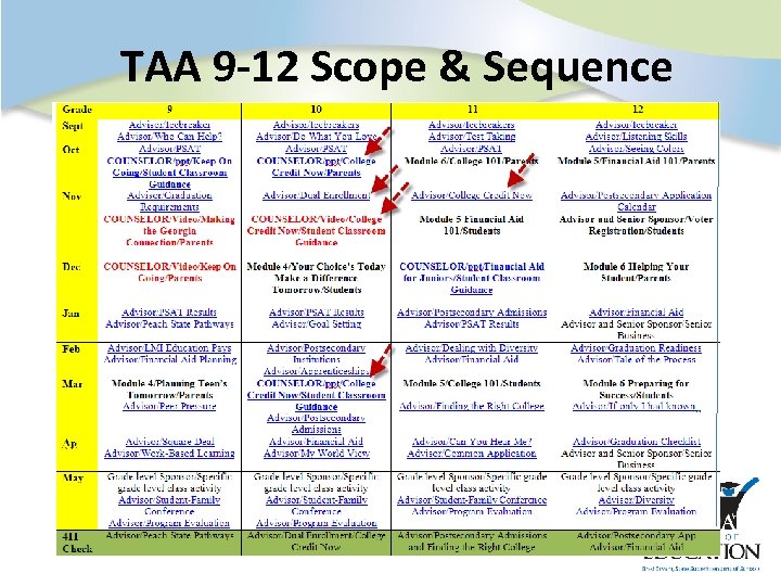TAA 9 -12 Scope & Sequence 