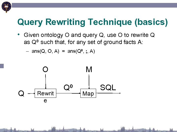 Query Rewriting Technique (basics) • Given ontology O and query Q, use O to
