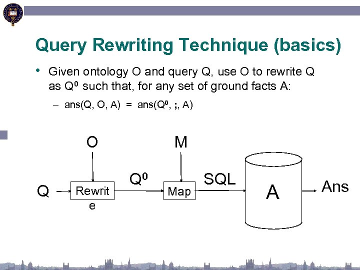 Query Rewriting Technique (basics) • Given ontology O and query Q, use O to